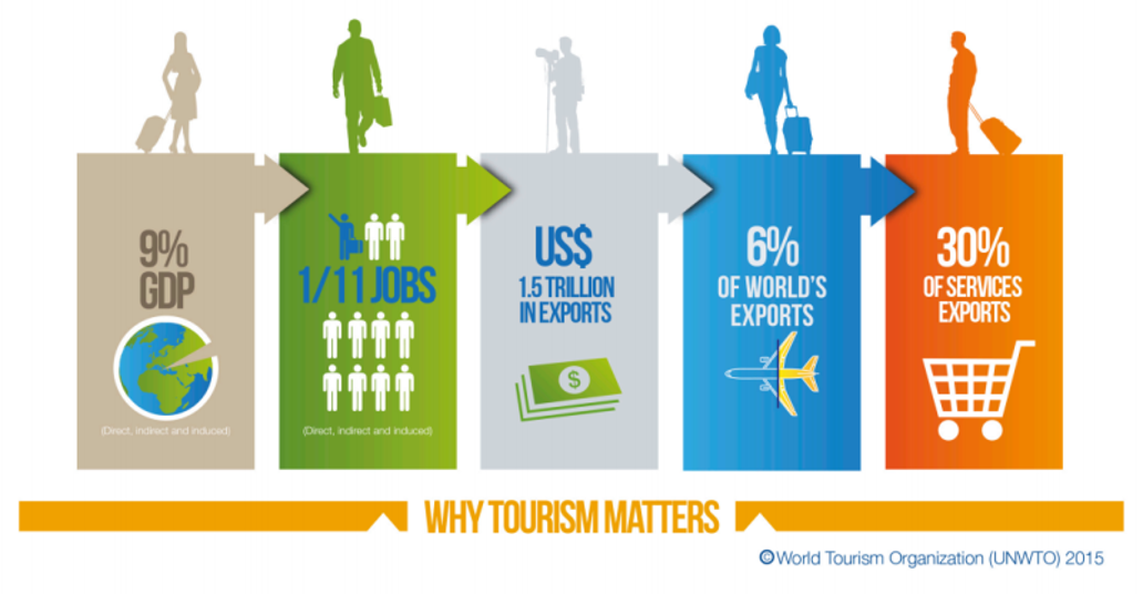 Infográficos-datos-globales-turismo-mundial